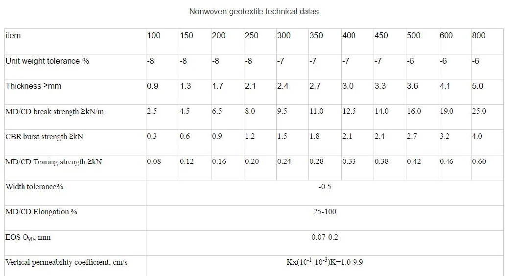 Roll Length 100m Geotextiles/Nonwoven Geotextile Fabric