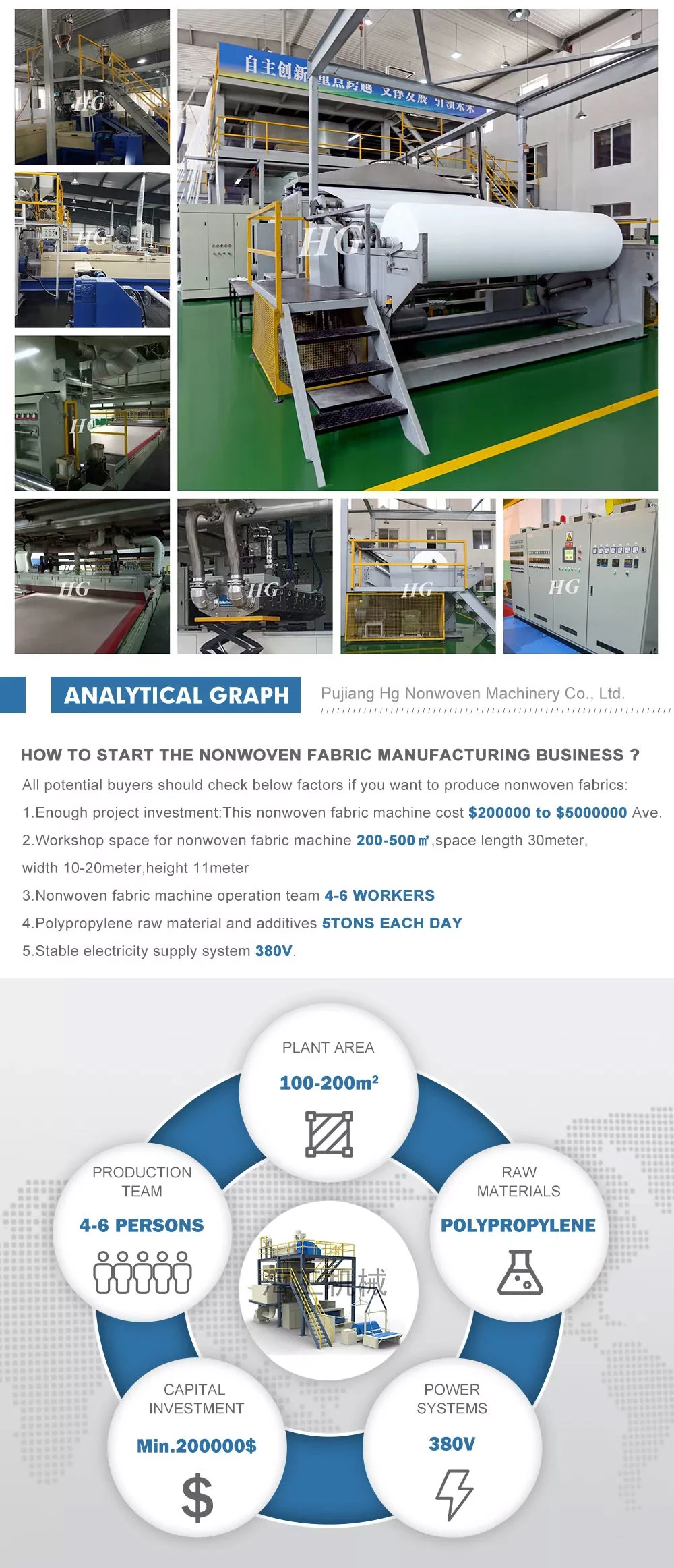 Water Proof Hg Nonwoven Geotextile Machine Non Woven Fabric with CE